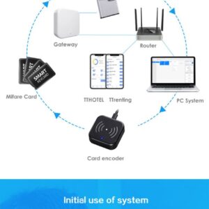 TRENDYLOCK HOTEL LOCK E300 ONLINE